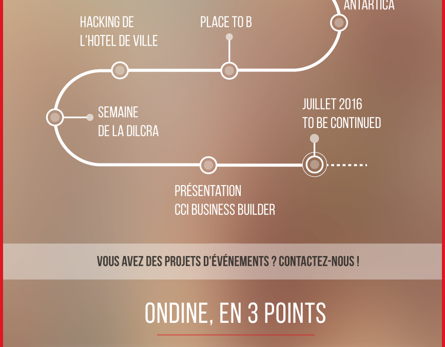 L&rsquo;heure du bilan !
